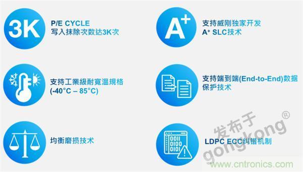 熟悉IaaS、PaaS和SaaS，但你知道VSaaS嗎？