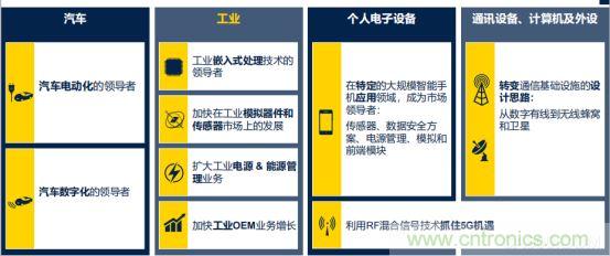 ST市場(chǎng)策略：聚焦亞洲工業(yè)市場(chǎng)， 探索電力和能源及電機(jī)控制領(lǐng)域增長(zhǎng)機(jī)會(huì)