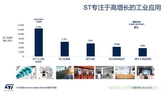 ST市場(chǎng)策略：聚焦亞洲工業(yè)市場(chǎng)， 探索電力和能源及電機(jī)控制領(lǐng)域增長(zhǎng)機(jī)會(huì)