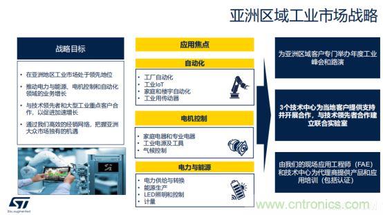ST市場(chǎng)策略：聚焦亞洲工業(yè)市場(chǎng)， 探索電力和能源及電機(jī)控制領(lǐng)域增長(zhǎng)機(jī)會(huì)