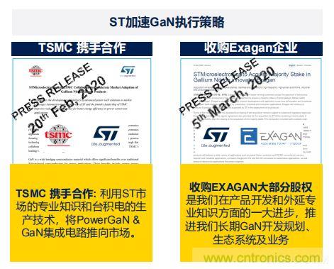 ST市場(chǎng)策略：聚焦亞洲工業(yè)市場(chǎng)， 探索電力和能源及電機(jī)控制領(lǐng)域增長(zhǎng)機(jī)會(huì)