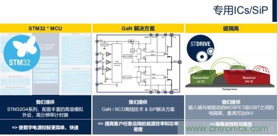 ST市場(chǎng)策略：聚焦亞洲工業(yè)市場(chǎng)， 探索電力和能源及電機(jī)控制領(lǐng)域增長(zhǎng)機(jī)會(huì)