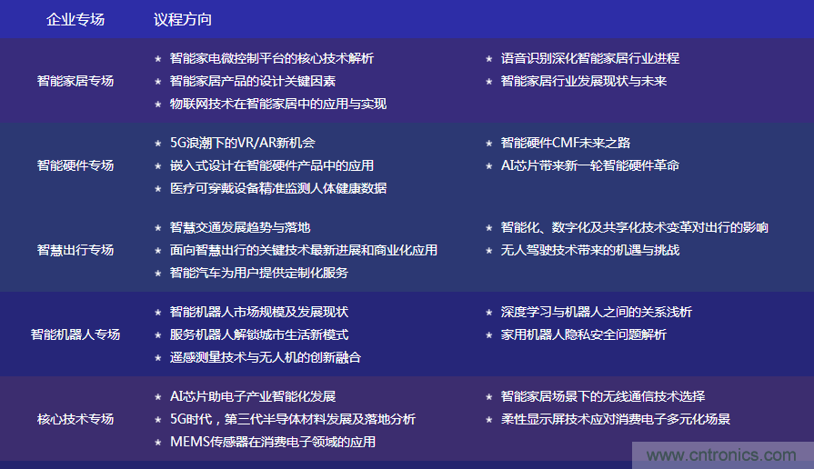 數(shù)字賦能，智見生活：“OFweek 2020國際消費電子在線大會暨展覽會”火熱來襲！
