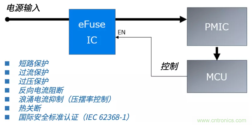 顛覆傳統(tǒng)！原來“保險絲”還可以這樣設(shè)計~