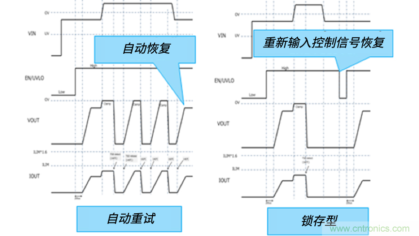顛覆傳統(tǒng)！原來“保險絲”還可以這樣設(shè)計~