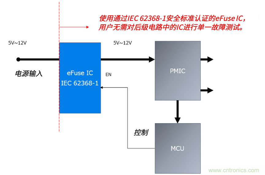 顛覆傳統(tǒng)！原來“保險絲”還可以這樣設(shè)計~