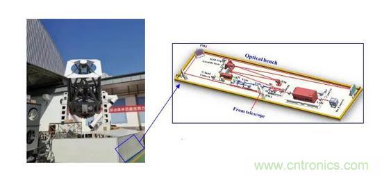 如何給太陽(yáng)做“CT”？