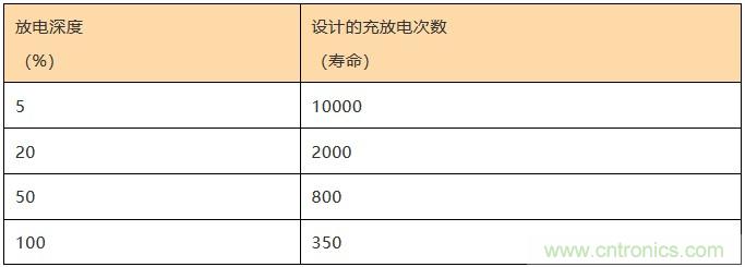 基站停電，后備電源耗盡！怎么辦？