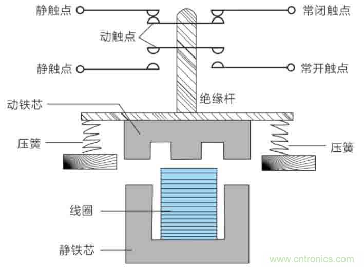 基站停電，后備電源耗盡！怎么辦？