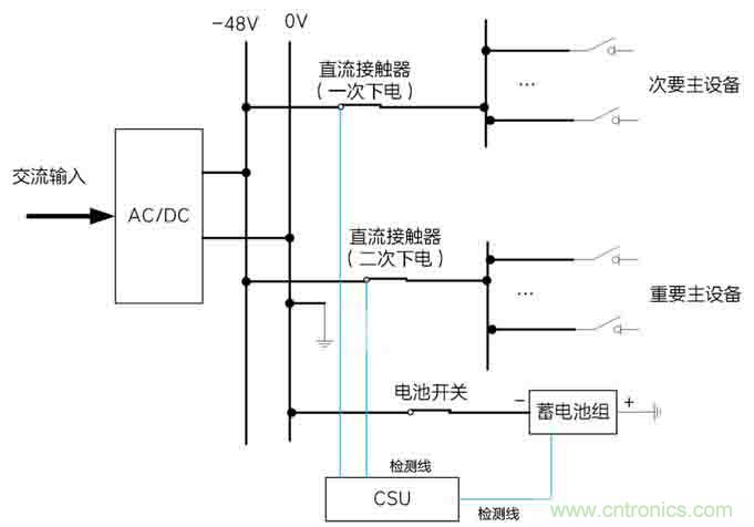 基站停電，后備電源耗盡！怎么辦？