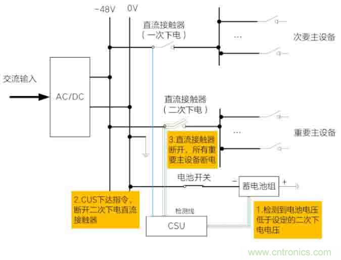 基站停電，后備電源耗盡！怎么辦？