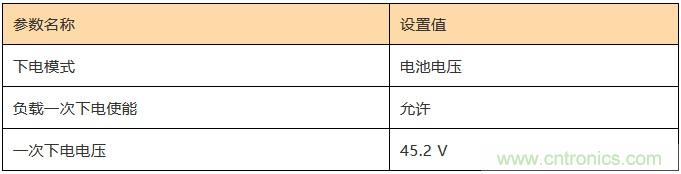 基站停電，后備電源耗盡！怎么辦？