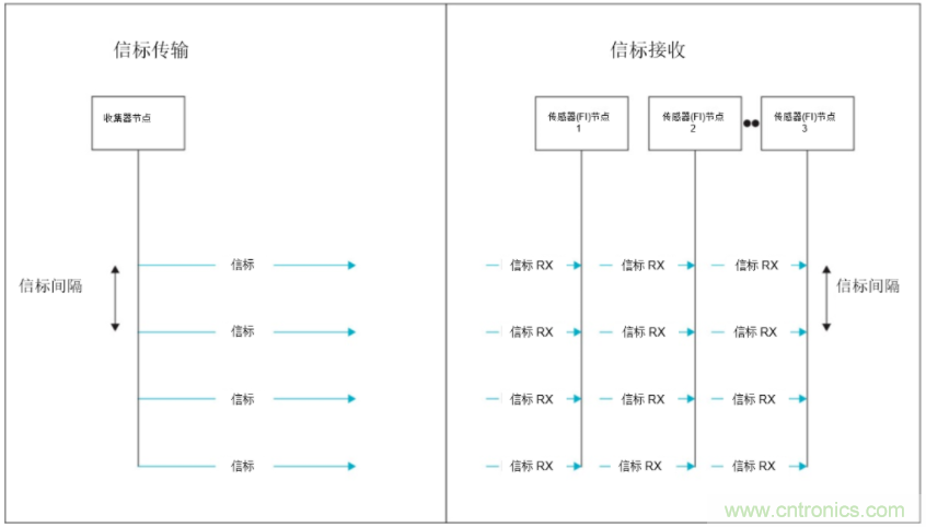 將低于1GHz連接用于電網(wǎng)資產(chǎn)監(jiān)控、保護和控制的優(yōu)勢