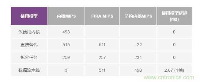 如何解放你的內(nèi)核？硬件加速器“使用指南”奉上