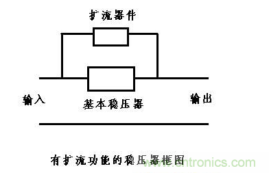 什么是擴流電路？如何設(shè)計擴流電路？