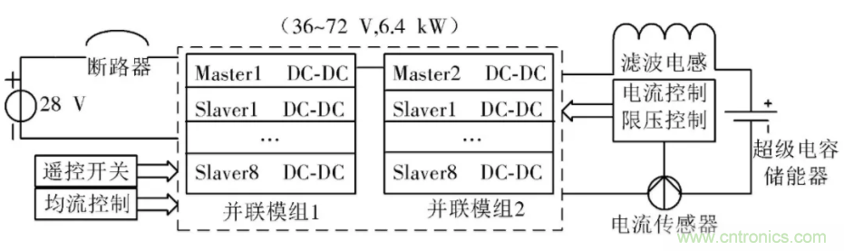究竟要多厲害的電源才能用于航空瞬變電磁發(fā)射機(jī)？