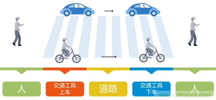 如何實(shí)現(xiàn)5G的調(diào)制方式？