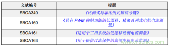 低漂移、高精度、直插式隔離磁性電機(jī)電流測(cè)量