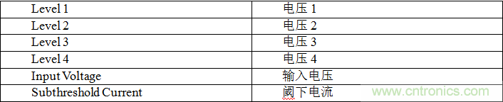 多級存儲器與模擬內(nèi)存內(nèi)計(jì)算完美融合，人工智能邊緣處理難題迎刃而解