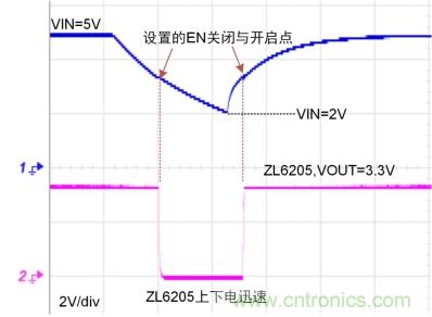 儲能電容緩慢掉電怎么辦？ZL6205為你支招