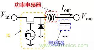 功率電感器基礎第1章：何謂功率電感器？工藝特點上的差異？