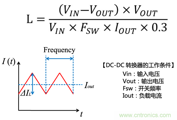 功率電感器基礎第1章：何謂功率電感器？工藝特點上的差異？