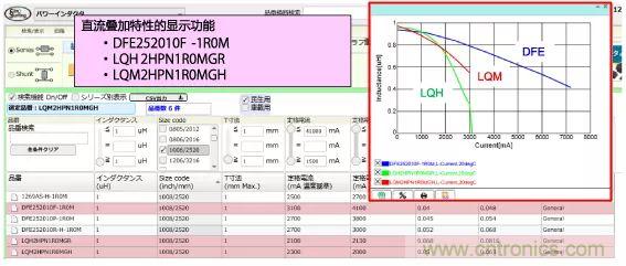 功率電感器基礎第1章：何謂功率電感器？工藝特點上的差異？