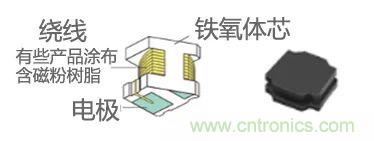 功率電感器基礎第1章：何謂功率電感器？工藝特點上的差異？