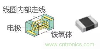 功率電感器基礎第1章：何謂功率電感器？工藝特點上的差異？