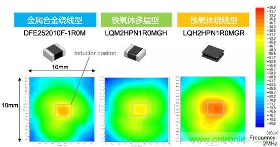 功率電感器基礎第1章：何謂功率電感器？工藝特點上的差異？