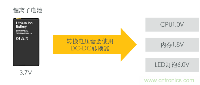 功率電感器基礎(chǔ)第1章：何謂功率電感器？工藝特點(diǎn)上的差異？