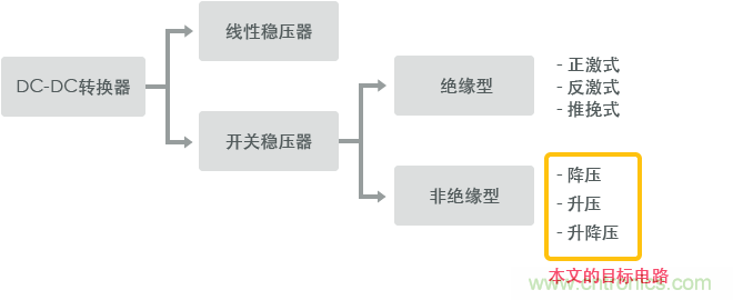 功率電感器基礎(chǔ)第1章：何謂功率電感器？工藝特點(diǎn)上的差異？