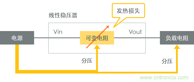 功率電感器基礎(chǔ)第1章：何謂功率電感器？工藝特點(diǎn)上的差異？