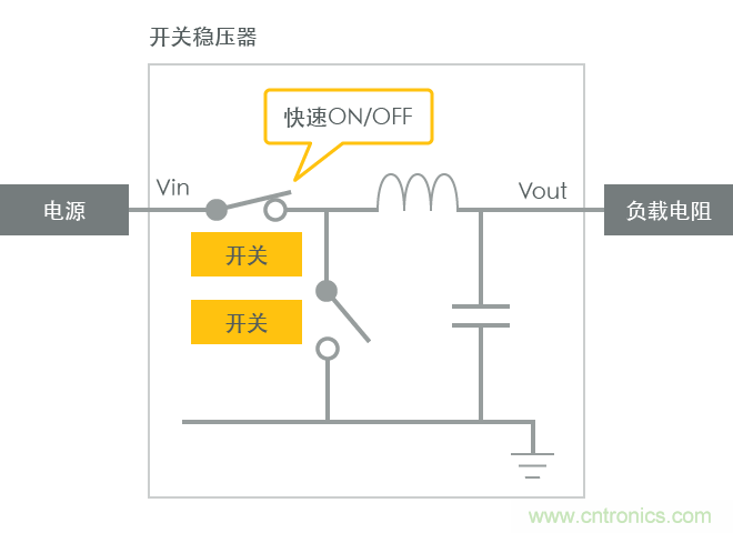 功率電感器基礎(chǔ)第1章：何謂功率電感器？工藝特點(diǎn)上的差異？