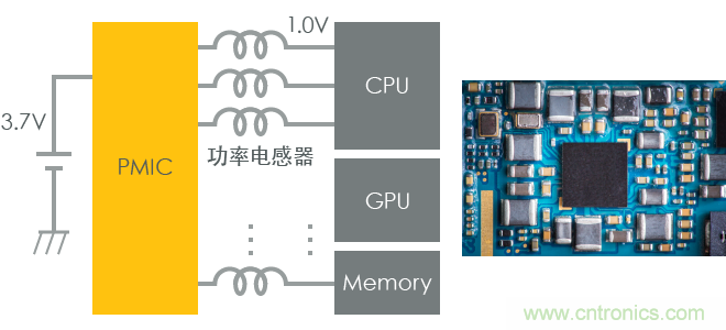 功率電感器基礎(chǔ)第1章：何謂功率電感器？工藝特點(diǎn)上的差異？