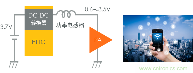 功率電感器基礎(chǔ)第1章：何謂功率電感器？工藝特點(diǎn)上的差異？
