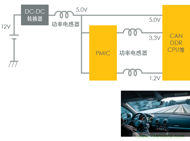 功率電感器基礎(chǔ)第1章：何謂功率電感器？工藝特點(diǎn)上的差異？