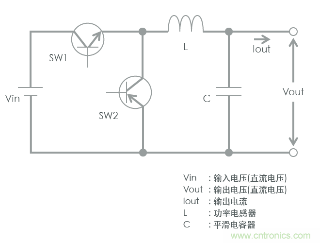 功率電感器基礎(chǔ)第1章：何謂功率電感器？工藝特點(diǎn)上的差異？