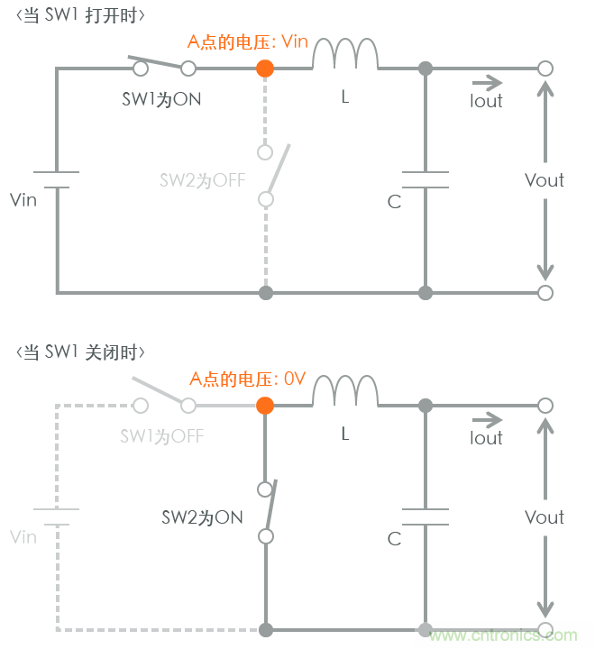 功率電感器基礎(chǔ)第1章：何謂功率電感器？工藝特點(diǎn)上的差異？