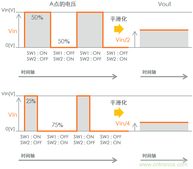 功率電感器基礎(chǔ)第1章：何謂功率電感器？工藝特點(diǎn)上的差異？