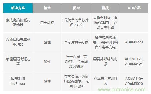 如何激發(fā)GaN“潛能”？想知道的看這里來