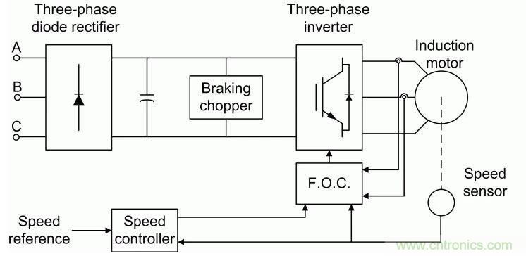 如何用FOC電機(jī)控制MATLAB仿真！