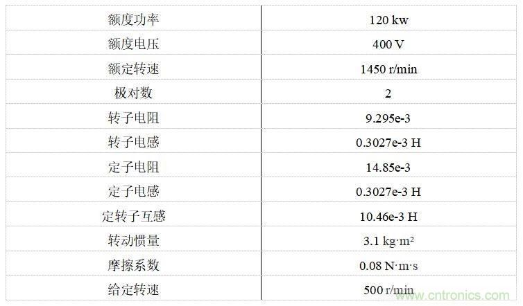 如何用FOC電機(jī)控制MATLAB仿真！
