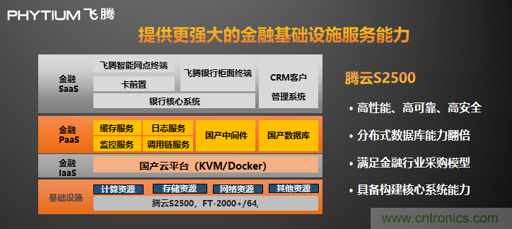 飛騰發(fā)布多路服務(wù)器CPU騰云S2500 以五大核心能力賦能新基建