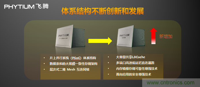 飛騰發(fā)布多路服務(wù)器CPU騰云S2500 以五大核心能力賦能新基建