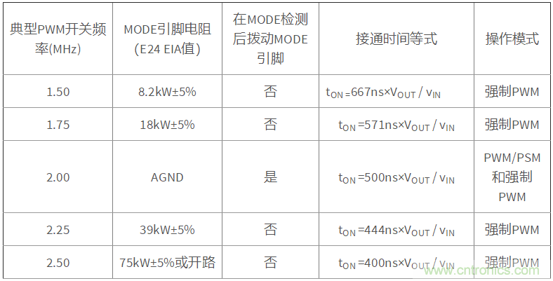 iDCS-Control技術(shù)能為工業(yè)系統(tǒng)帶來哪些影響？