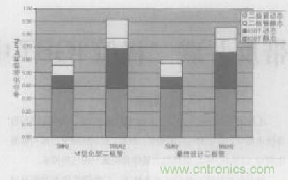 如何利用IGBT技術(shù)實現(xiàn)反并聯(lián)二極管的正確設(shè)計？