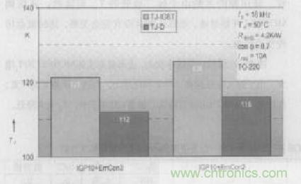 如何利用IGBT技術(shù)實現(xiàn)反并聯(lián)二極管的正確設(shè)計？