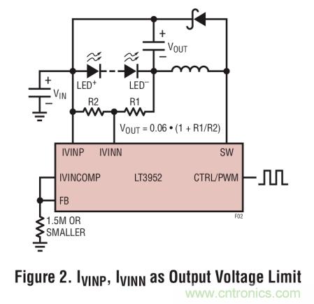 具集成型電壓限制功能的3A、1MHz降壓模式LED驅(qū)動器