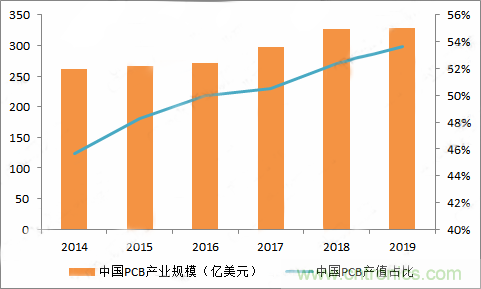 PCB市場為何能給激光企業(yè)帶來增長動能？高功率納秒紫外激光器有何優(yōu)勢？
